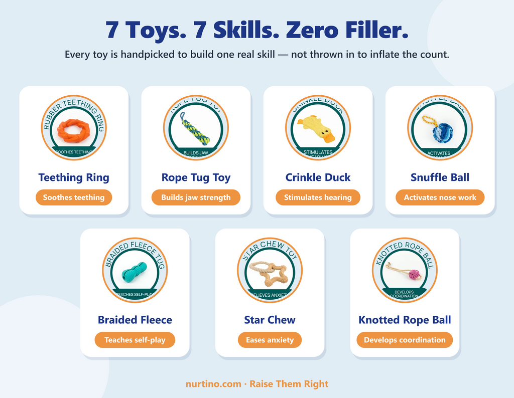 The 7 included puppy toys and the skill each one builds